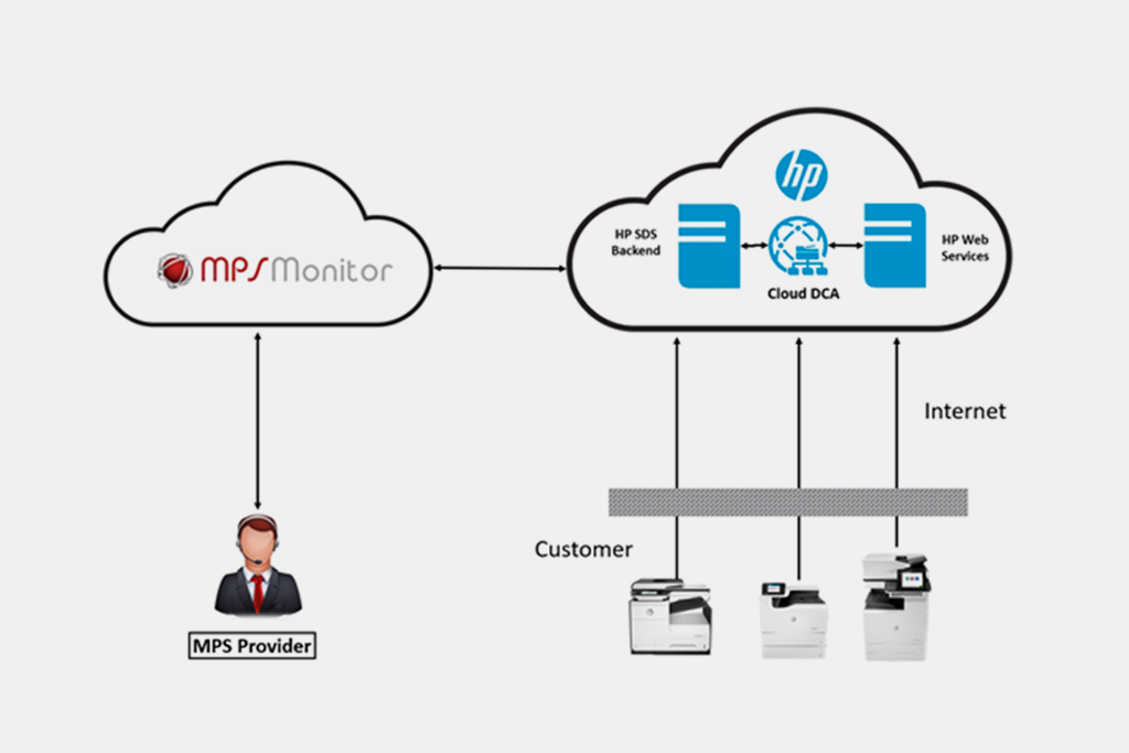 MPS Monitor annonce l’intégration complète du DCA Cloud de HP SDS dans la principale plateforme de gestion des périphériques