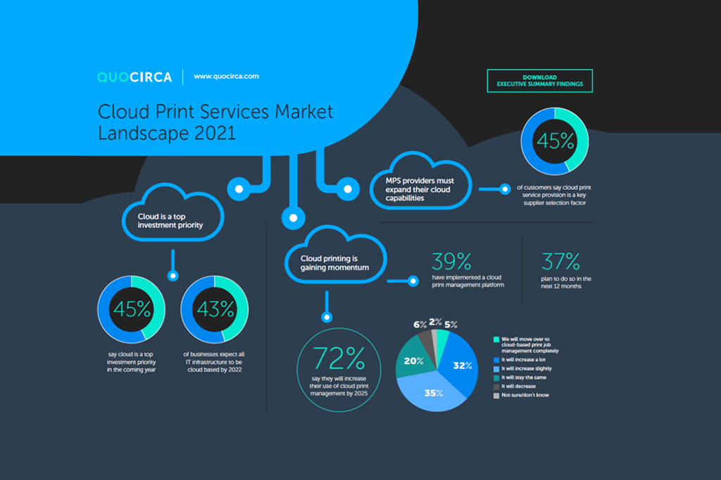 Les principales tendances du marché des services d’impression dans le cloud – Quocirca 2021